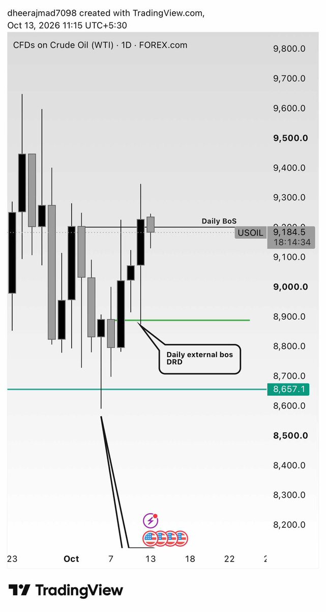 Dheeraj7098's tweet photo. Weekly bullish bos
WRW , Weekly CRT
weekly IRL sweap 
Daily Bos
Daily Liquidity sweap
Daily DRD
4hr bos
4hr plug and play with fvg
4hr CRT 
2hr engulfing entry 
Time and price

@tradewithdrfx @The_4thMan @boiscofield @Web3Bish0p 

#SLK https://t.co/cex84Mfo6C