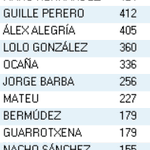Photo by CD Badajoz Stats (@CDBadajozStats)