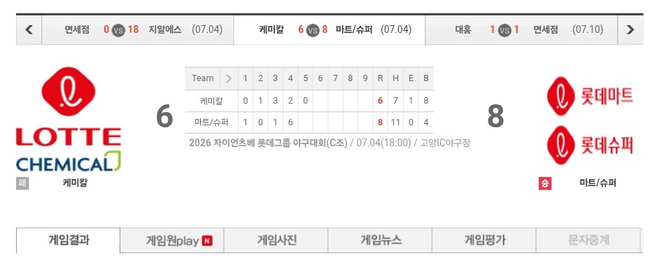 ingyeo777's tweet photo. 아니 롯데 이 야구에 미친놈들 계열사가 존나 많아서 그 계열사들끼리 야구대회를 하고 있네
롯데월드vs하이마트 뭐임 https://t.co/A8OIts1GMF