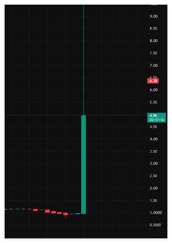 RO_MAR_EPPS's tweet photo. $JBDI — This one's on my momentum radar! 🔥

If buying pressure builds and resistance breaks, things could get interesting fast.

DM me for more stock insights!

#JBDI #MomentumStocks #Trading #SmallCaps #StockMarket https://t.co/TlQYSGNCW4