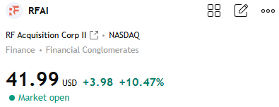 JamesHarrisonN3's tweet photo. $RFAI +10.47% 
Today's closing price confirms the accuracy of my previous predictions regarding this stock's performance.
(If you'd like to participate, please click the number on my profile to add me on WhatsApp and send me a message.)
This is a ticker where I'd want answers before chasing a big move.
What's the actual catalyst? A merger target? A new filing? Or just a thin order book creating oversized price swings
RFAI is still a SPAC, so the deal story matters more than a random green candle.
I'm watching official filings and volume confirmation before making any bullish call.

#RFAI #SPACStocks #SpeculativeStocks #PriceAction #TradingWatchlist