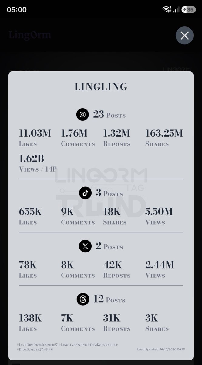 noinakungkung9's tweet photo. Bye Bye Paris Fashion Week SS27 14/10/26 05.00AM 🤗

#LingOrmDiorSummer27
#LinglingKwong #OrmKornnaphat
#LingOrm #Dior #DiorSummer27 #PFW https://t.co/Yu2mGYqPUZ