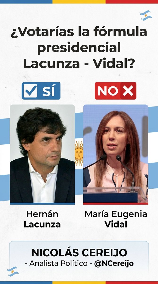 NCereijo's tweet photo. ¿Votarías la fórmula presidencial Hernán Lacunza - María Eugenia Vidal? 

1 SÍ 
2 NO
3 PODRÍA SER https://t.co/nWpu1GFuYD