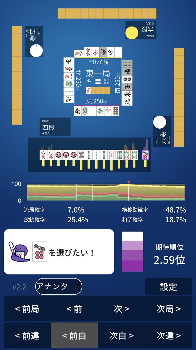 8_atssoga's tweet photo. NAGA新タイプ　アナンタの衝撃選択🐍

①打4m 凄いところを先切り
②打7p リーチ受けて2枚押す選択？
③打9m 副露時のテンパイとらず
④打6s 良型ターツ揃ってるのに6ブロック https://t.co/R5dcveZVAT