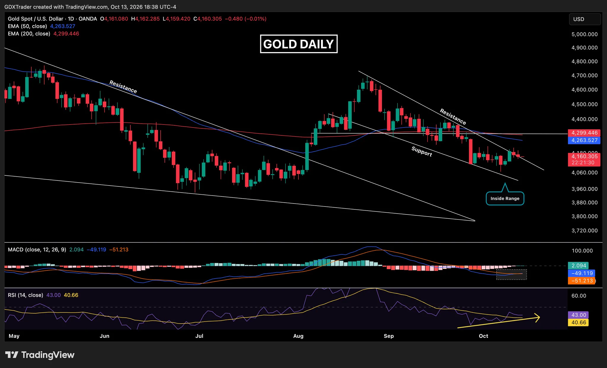 $Trader on X: 