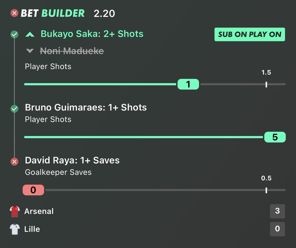 FulTimeFortune's tweet photo. 1/3 Winner ✅❌

Atlético Madrid 2–0 Man Utd ✅

Atlético struck early through Barrios, forcing United to chase the game. Mbeumo got his two shots away, while Baleba’s midfield battle helped deliver the foul selection.

Both teams picked up a booking, with Yoro’s red card adding to the drama late on. Lookman sealed the win in the 79th minute.

Arsenal 3–0 Lille ❌

✅ Noni Madueke — 2+ Shots
✅ Bruno Guimarães — 1+ Shot
❌ David Raya — 1+ Save

Madueke registered a shot before coming off for Saka, who also got an attempt away. Bruno Guimarães comfortably cleared his 1+ shots with 5 attempts.

Arsenal turned it on after the break, scoring three times in seven minutes. Unfortunately, Lille failed to register a single shot on target, leaving Raya with 0 saves.

Viking FK 3–3 Bayern Munich ❌

❌ Bayern Munich — To Score in Both Halves
✅ Viking FK — Over 1.5 Shots on Target
✅ Harry Kane — 2+ Shots on Target

Bayern went from 2–0 down at half-time to leading 3–2, with Kane scoring twice and Díaz completing the turnaround. But the damage was already done for the both-halves market, with Bayern failing to score before the break.

Viking delivered on the shots-on-target line, while Kane’s two goals backed up the player selection. Olise’s red card changed the closing stages, and Viking grabbed a 90th-minute equaliser to make it 3–3.

Follow @FulTimeFortune for more bet builders, stats & picks ⚽📊