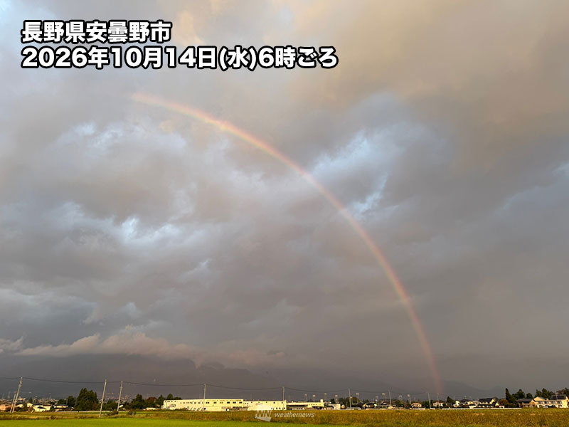wni_jp's tweet photo. 【ダブルレインボー🌈】
今日10月14日(水)朝、岩手県や長野県で虹の報告が届きました。岩手県では2本の虹が出現するダブルレインボーも。内側の濃い虹が「主虹」、外側の薄い虹が「副虹」です。
昔から「朝虹は雨」といわれ、北日本や東日本は雨や雷雨に注意が必要です。
https://t.co/Vo6M6n7Ozr https://t.co/FP6KWf8WDA