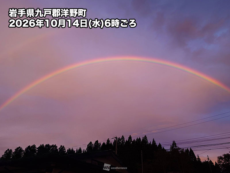 wni_jp's tweet photo. 【ダブルレインボー🌈】
今日10月14日(水)朝、岩手県や長野県で虹の報告が届きました。岩手県では2本の虹が出現するダブルレインボーも。内側の濃い虹が「主虹」、外側の薄い虹が「副虹」です。
昔から「朝虹は雨」といわれ、北日本や東日本は雨や雷雨に注意が必要です。
https://t.co/Vo6M6n7Ozr https://t.co/FP6KWf8WDA