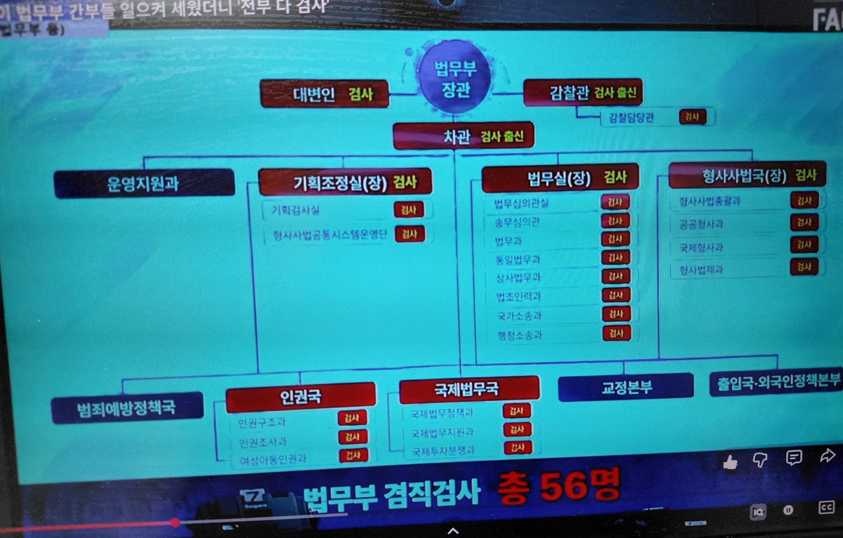 AimhighTark's tweet photo. 법무부를 검사로 깔아버린 이재명 공약사기 정부 https://t.co/xFXxFAwqyt