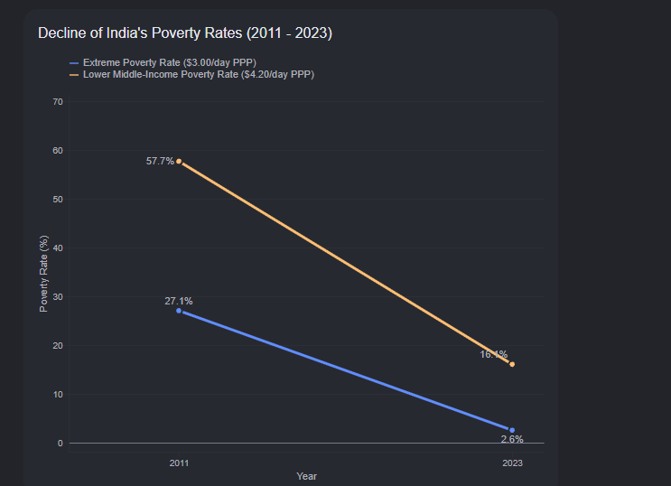 LevLandau11250's tweet photo. @OurWorldInData unprecedented https://t.co/txwxgqrqfP