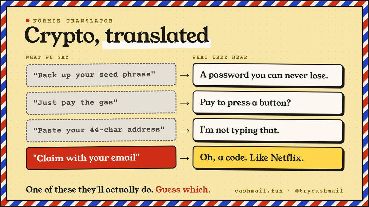 trycashmail's tweet photo. Crypto translated for normies https://t.co/Op5QUeSXch