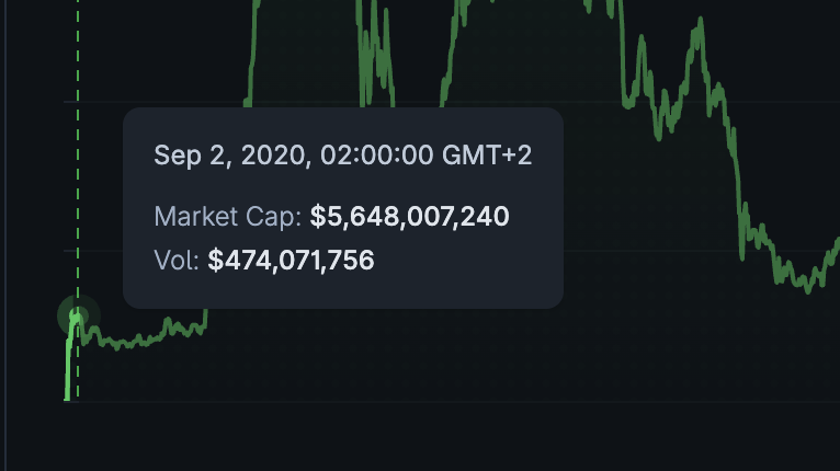 TomyTheQ's tweet photo. @unholywrath1 Market cap when $DOT 
- Started: ~5,6 billion...
- At ATH: ~56 billion..
- In 2024 december run:  ~16.3 billion
- Today: ~2 billion...

Today it is:
- 28X from ATH
- 8,15X from 2024 price peak,
- 2,8X from starting price..

$DOT is either utterly fucked or it will surprise us.. https://t.co/5nv4LB91vc