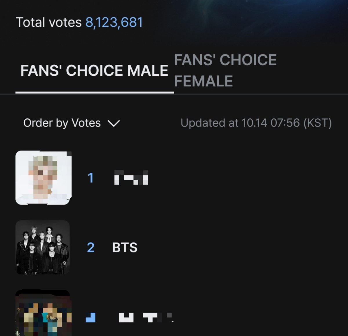 thsweeth's tweet photo. No me importa si la otra gente están o no usando bots, lo que debería importar es que las ARMYS estén votando, he visto muy poca difusión a comparación de esas peleitas que tienen, tipas grandes ya, póngase a votar y difundan en las otras redes https://t.co/W5lF31LR2s