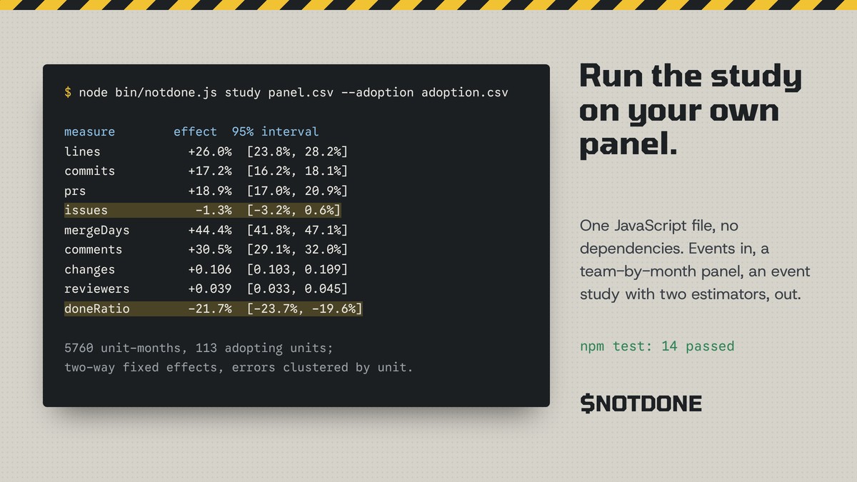 keepitundone's tweet photo. More code is easy to count. Finished work is not.
notdone builds a team-by-month panel from your own engineering events and runs the same kind of before-and-after test the study used.
One file. Runs in your browser. $NOTDONE https://t.co/J6zend8ZWb
