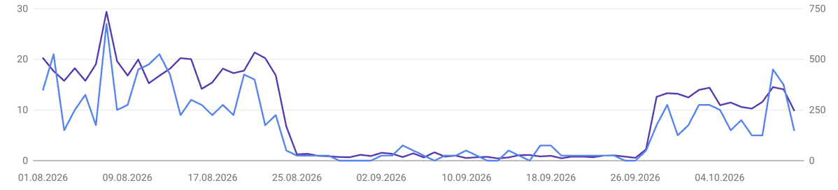 dev_jonaskaas's tweet photo. Funny scenario. Like Google stopped following site but regret. Haven't seen that before. https://t.co/OSplmdsQwc