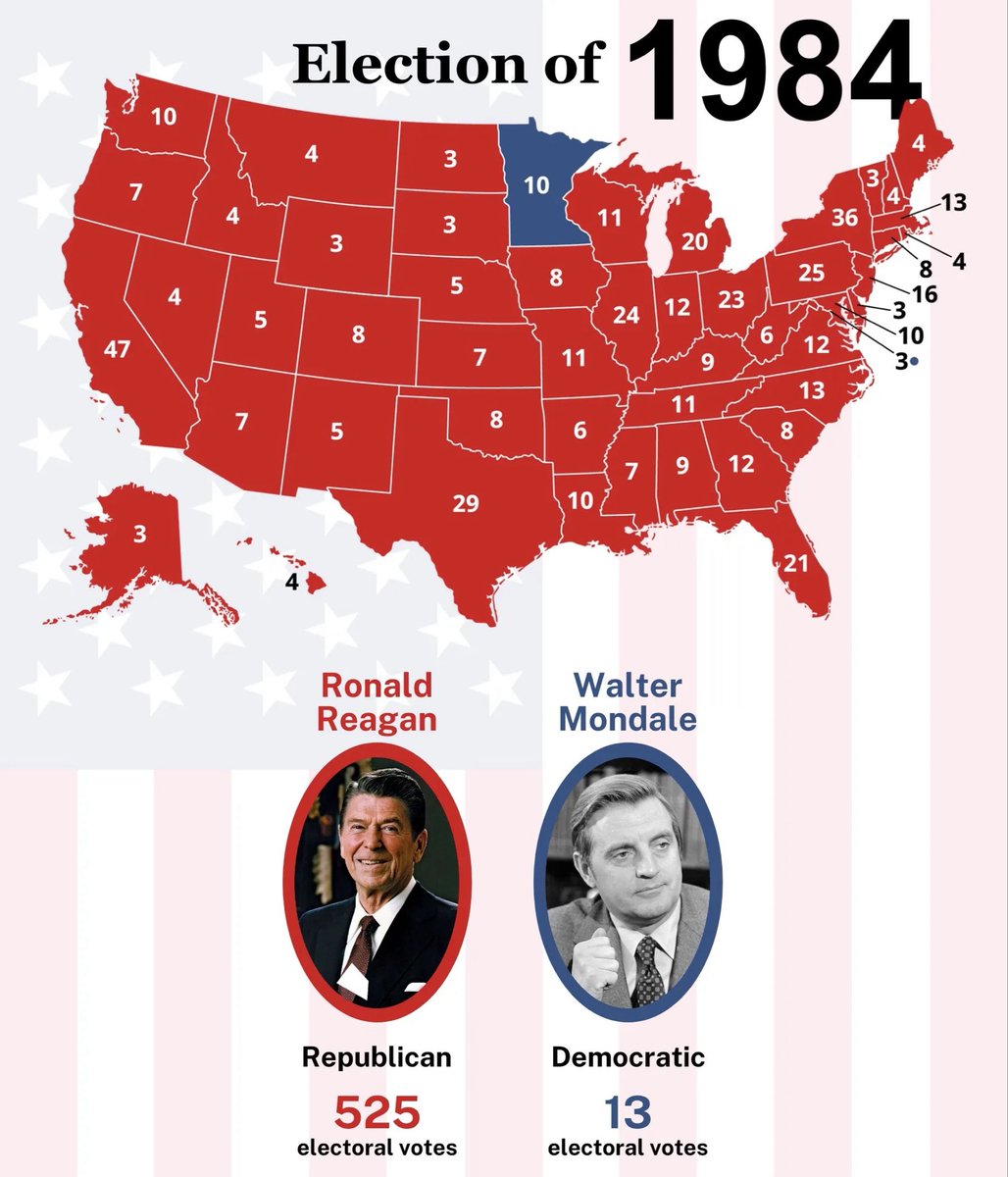 wolvestwtsara's tweet photo. Minnesota for decades btw lmao https://t.co/c16RpuvP0M