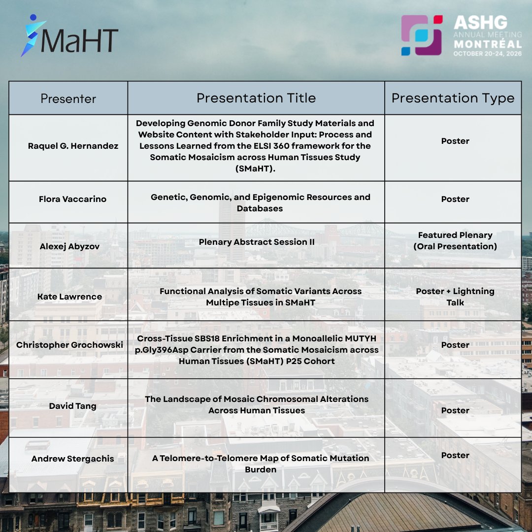 SMaHTnetwork's tweet photo. ASHG 2026 is only a week away!

SMaHT members will be presenting research throughout the meeting. Take a look at who to watch for, and stay tuned for more details.

See you in Montreal! 🇨🇦 https://t.co/7twrm9Dq89