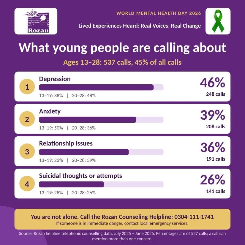 rozanoffice's tweet photo. #WorldMentalHealthDay2026 https://t.co/kory8yQ2hl
