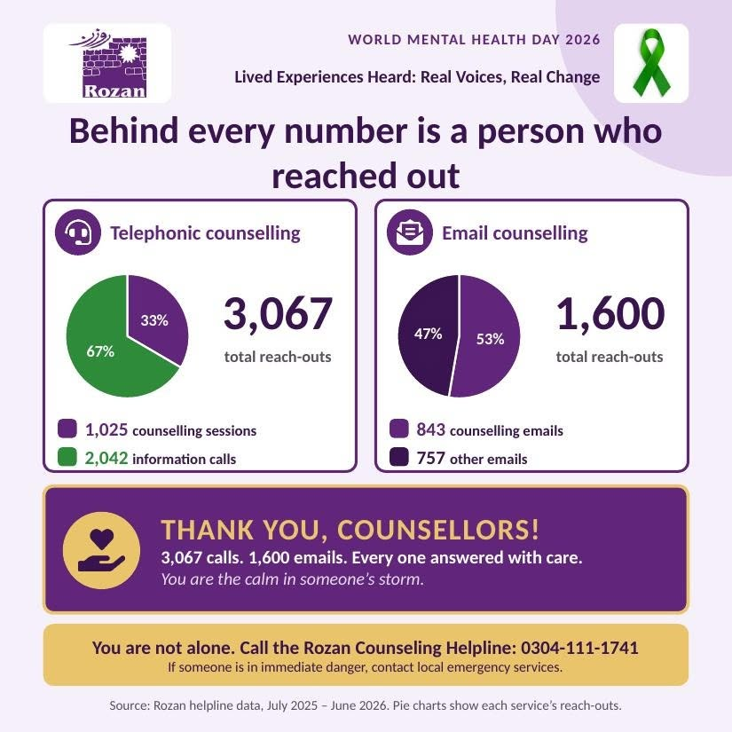 rozanoffice's tweet photo. #WorldMentalHealthDay2026 https://t.co/kory8yQ2hl