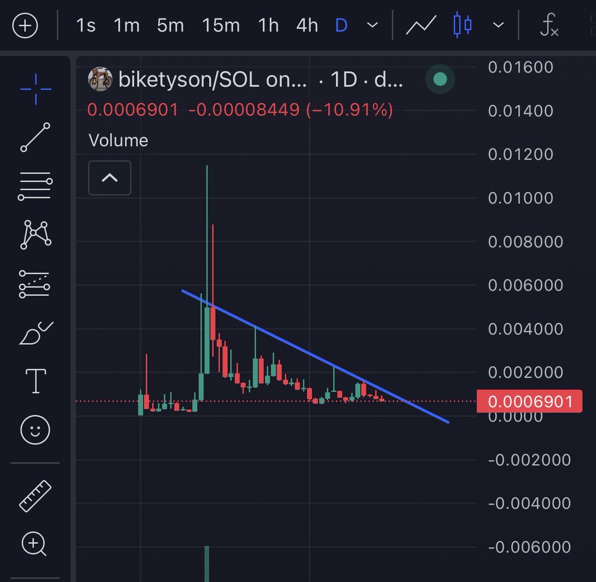 Maikkel1R's tweet photo. Our daily chart 👀
Now patience and bagworking. 
Lets see situation after few weeks 🔥

solana:CbyTNf7UPzvewHh4Zp6umogM2RWahhmGRJWLJnPwpump https://t.co/n8gX24kiz7
