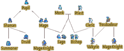 Forgot2Heal's tweet photo. the people yearn for fe8 branching but limited class promotion (i am people) https://t.co/9NXGYYSwoD