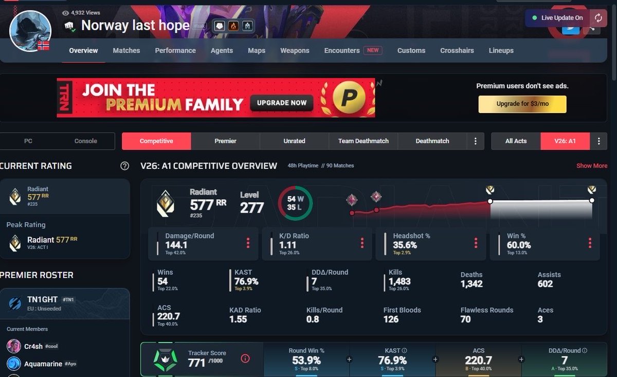 ExZ_Val's tweet photo. LFT high VRC or invite (open to other offers)
Main role - duelist 
Top 1 stats in komplett liga
Played in Komplett liga div 1 - filled in for VUKC - played in VLX - 2nd in VEL
Radiant 600 rr 
Vocal and coachable
Norwegian
Dm/disc som9ne
Likes/RTs appreciated https://t.co/gWREWMXevg