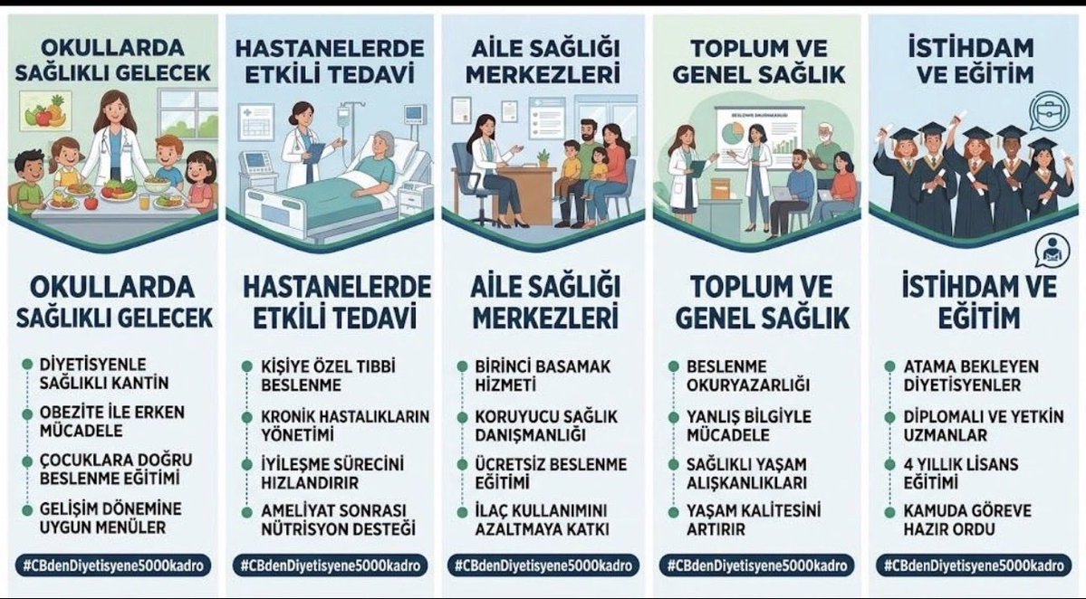 okuyannbirisiii's tweet photo. #CBdenDiyetisyene5000Kadro
#DiyetisyenlerAtamaBekliyor https://t.co/gLu4TqPGyh