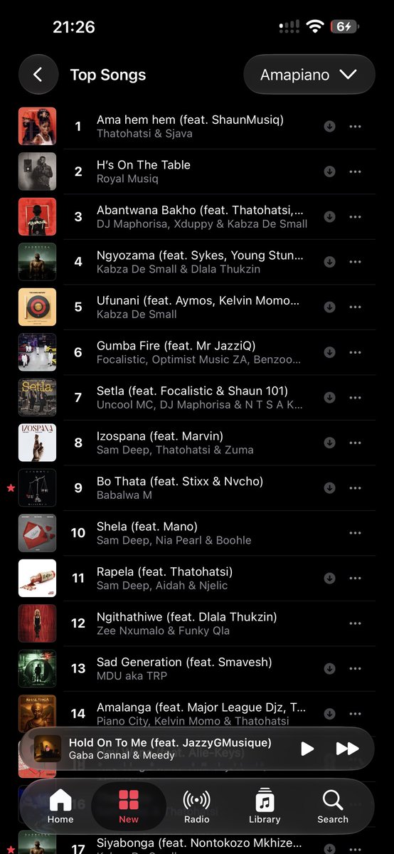 CertifiedTebza's tweet photo. There’s prolly 3-5 songs that were released this year that are charting. The rest of the songs that are charting and dominant are songs released in 2025,2024,and 2023. This shows that the quality of music has dropped and some people would prefer listening to old projects https://t.co/bNYqAPLh9U