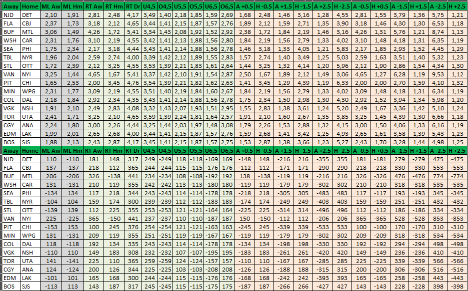 Hockeys_Secrets's tweet photo. Today's workflow. Dyor / Nfa. #NHLPicks #GamblingTwitter #NHLfi #GamblingX https://t.co/6kuexVwU1S