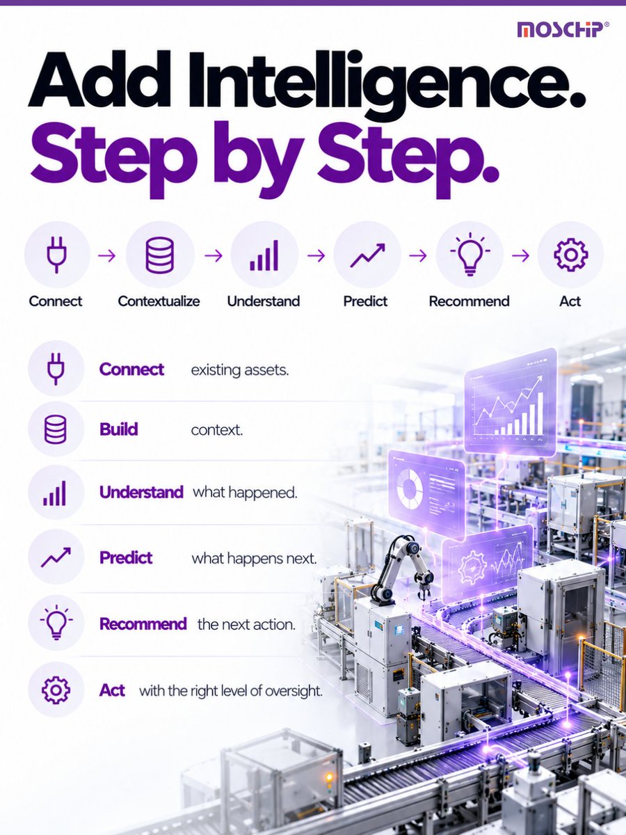 MosChipTech's tweet photo. Does plant modernization mean replacing everything? Not necessarily.

Connect legacy systems, contextualize data &amp; add intelligence without disrupting what already works.
Modernize what’s missing. Preserve what works.

Explore - https://t.co/aoaHo3chru 

#IIoT #SmartManufacturing https://t.co/zmm7ziSxME