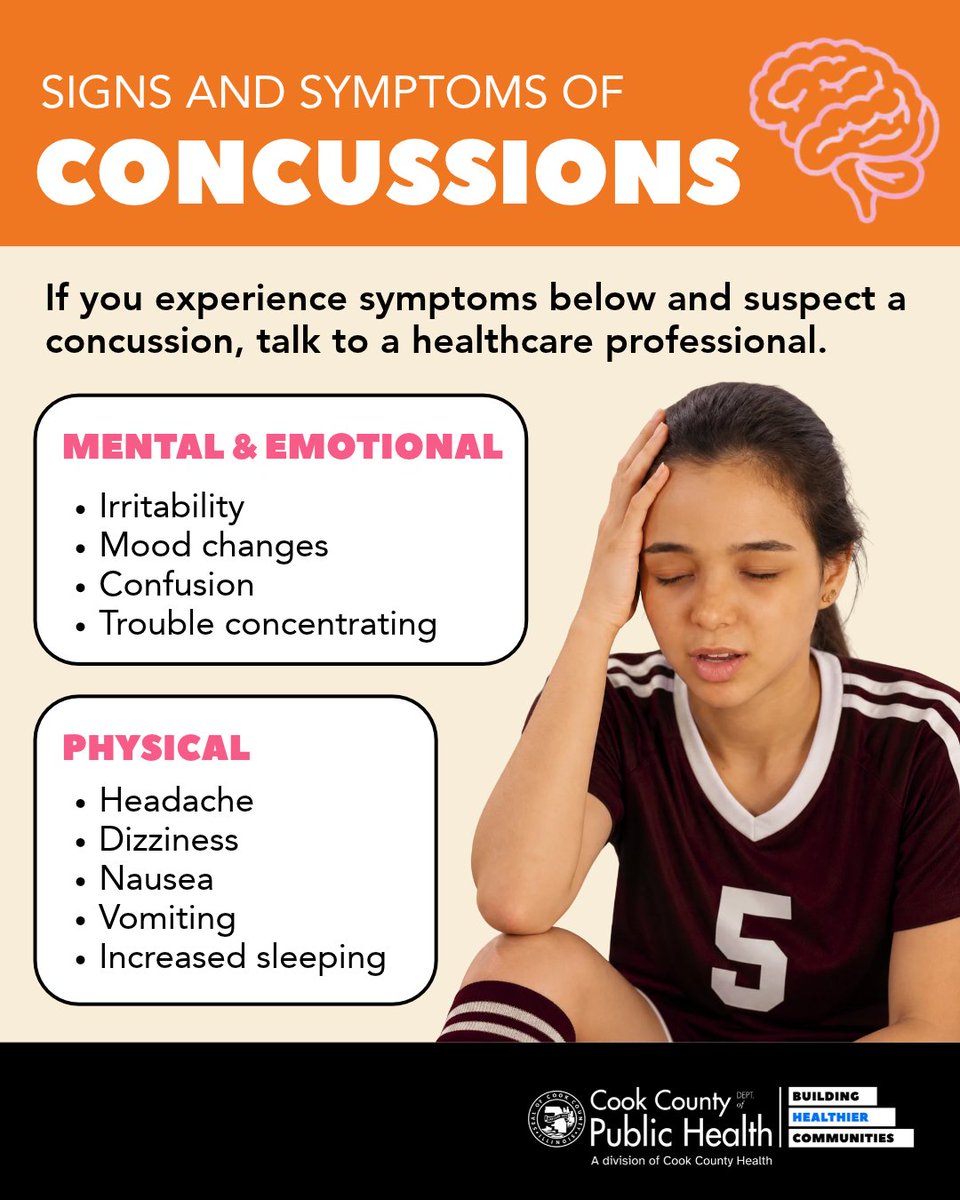 CookCoHealth's tweet photo. Over 14% of high school students in suburban Cook County report having had a concussion. Ifsomeone you know experiences a head injury, watch for symptoms such as headache, dizziness, nausea, confusion, mood changes or trouble concentrating. Learn more: https://t.co/PEw90mJF7h https://t.co/rOcUR4YWMg
