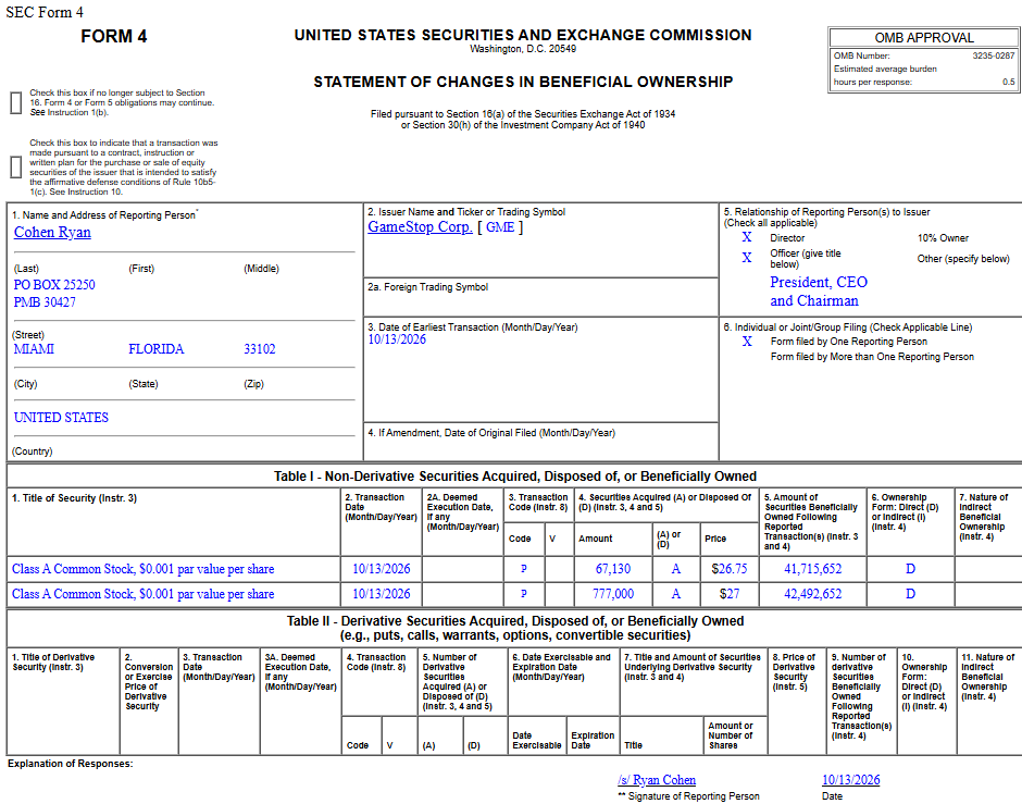 iamrpk's tweet photo. Ryan Cohen literally bought 844,130 more shares of GameStop stock https://t.co/5jA62oVHfI