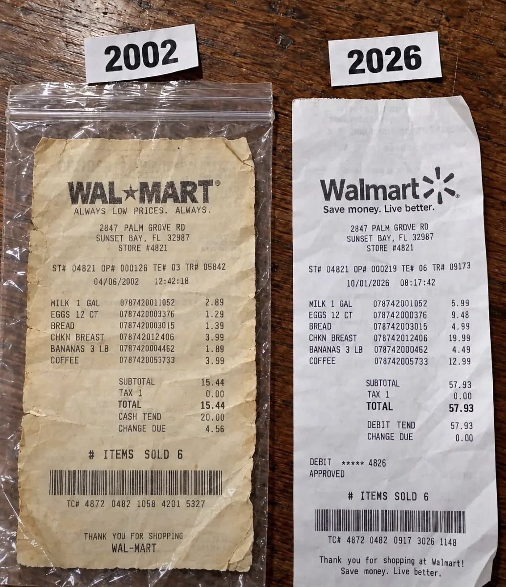 LukeMikic21's tweet photo. “Inflation is only 2%.”🤡 https://t.co/MaWEPwSMfp