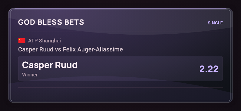 godblessbets's tweet photo. 🇨🇳 ATP Shanghai. Casper Ruud - Felix Auger-Aliassime
🇳🇴 Casper Ruud ML @ 2.22

Ruud has looked really strong in Shanghai so far.
He came through both Bu and Tien in straight sets, and I’ve liked the level he has shown in both matches. He has been solid from the baseline, moving well and, most importantly, playing with much more stability than we saw from him before this tournament.
Felix, on the other hand, has already had to work extremely hard in both of his matches here. He needed three sets against Ugo Carabelli and another three against Carreno Busta, and before Shanghai he also lost in straight sets to Khachanov in Beijing.
Of course, Felix is always dangerous on a fast hard court with his serve and first-strike tennis, so I don’t see this as an easy matchup at all.
But based on what both players have shown in Shanghai, I think Ruud is being underestimated at this price. At 2.22, I’m happy to take the value.

📊 Pick: Casper Ruud ML
2u
#ATP #ATPShanghai #Gambling𝕏