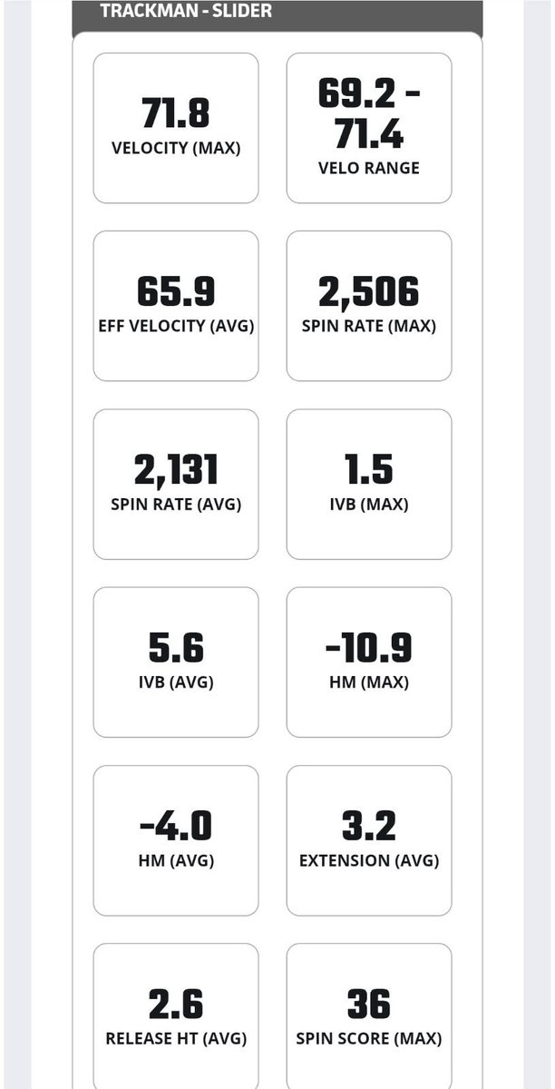 GrayCarrigan28's tweet photo. Thanks for having me! Movement numbers and spin rates for the same event: 

@pistolplante @SethKenny @montinibaseball https://t.co/hdsGcisuUw