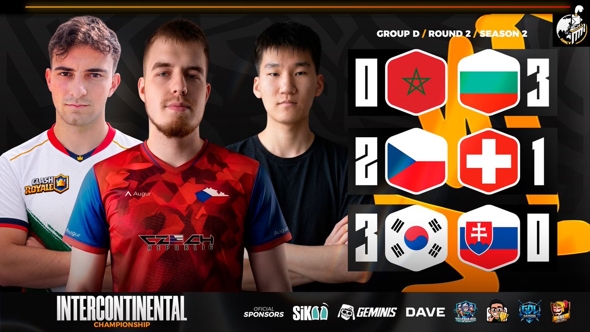 CR_Supremacy's tweet photo. 🟠 𝐑𝐄𝐒𝐔𝐋𝐓𝐒 & 𝐌𝐕𝐏𝐬 - 𝐆𝐑𝐎𝐔𝐏 𝐃 ⚫️
🎯 𝐑𝐎𝐔𝐍𝐃 𝟐

🌍🏆 GROUP D ROUND 2 RECAP — INTERCONTINENTAL EDITION!

It’s time to take a look back at the RESULTS & MVPs from Group D! 📊

🇲🇦 @Morocco_CR 0️⃣
🆚
🇧🇬 @TeamBulgariaCR 3️⃣

🇨🇿 @TeamCZE_CR 2️⃣
🆚
🇨🇭 @CR_Switzerland 1️⃣

🇰🇷 @cr_teamkorea 3️⃣
🆚
🇸🇰 @cr_slovakia 0️⃣

🎖️ MVPs:
🇧🇬 @Archer2bgCr 
🇨🇿 @Crazy_hulkk_ 
🇰🇷 @KickAshCR 

#SMCY2026 #SMCYINCS2 #ClashRoyale