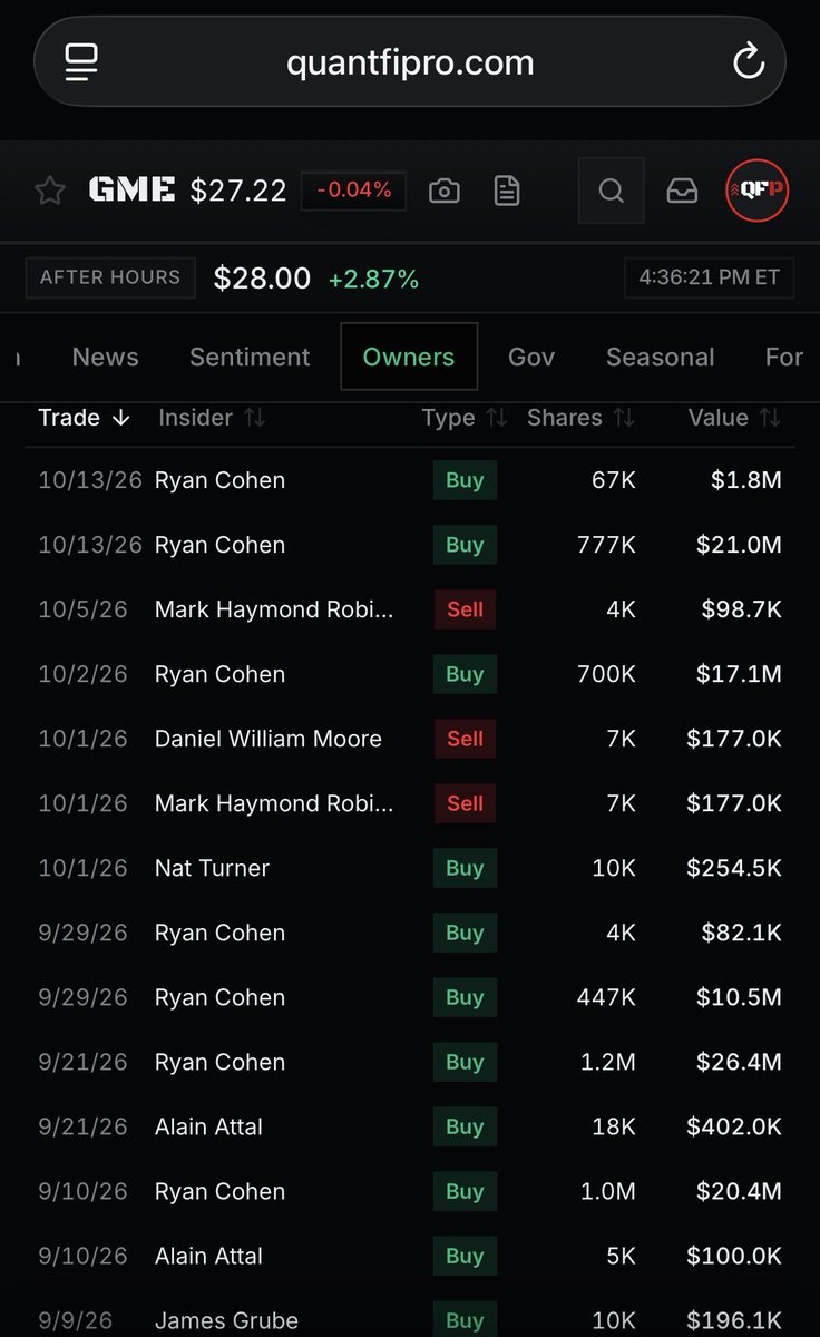 QuantFiPro's tweet photo. $GME Insider buy 🚨 https://t.co/YY5sbesKLq