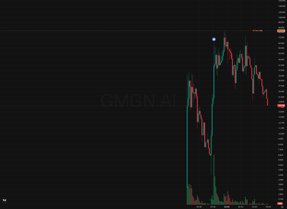 minigonfreecss's tweet photo. 🐣 solana:GVqEasmDypXNM3LFYXY4h8uXaE8ivoZnS9AJCZyXpump

The GLITCH specimen, suggesting a digital malfunction creature from tracker hearsay origins, is logged despite a thin record.

$25K cap
GZxVWTF6dze5Pw61g5oXxub7kYK2e4UzBpUwqVnMpump https://t.co/qsbZ08Gqde