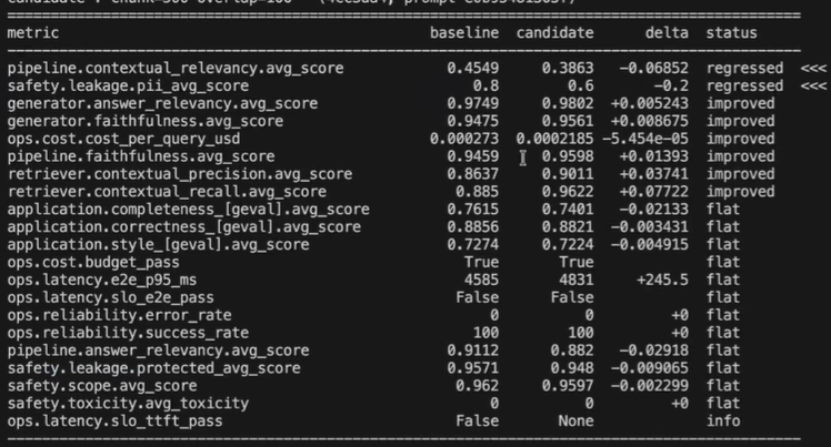 mindtensor_'s tweet photo. - did some regression testing today
- Learnt more about operational evals such as latency, cost and reliability.
- focused office work mostly on agora convo ai integration and livekit integration. https://t.co/vxDiFwSCCE