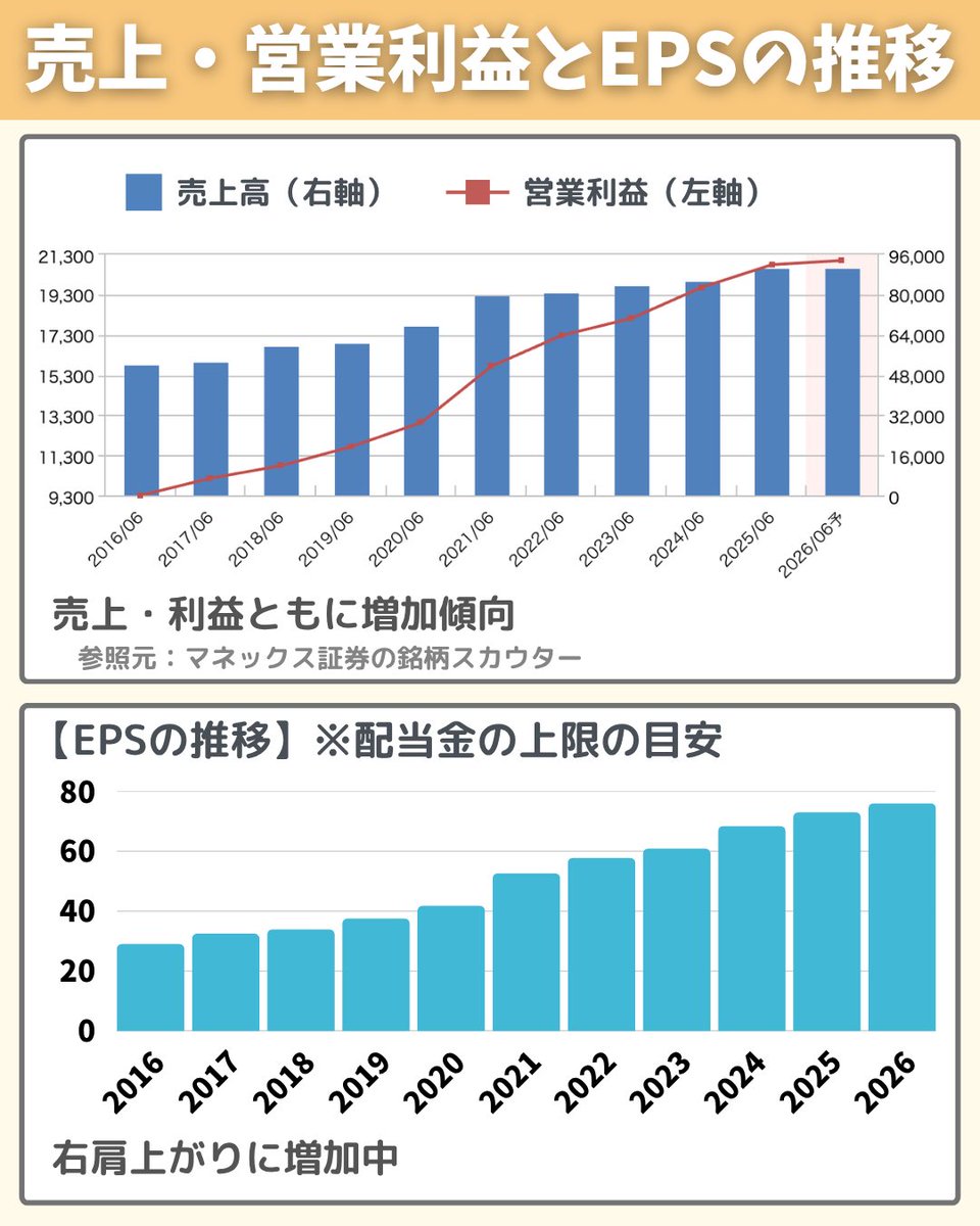 sudamaru_toushi tweet picture