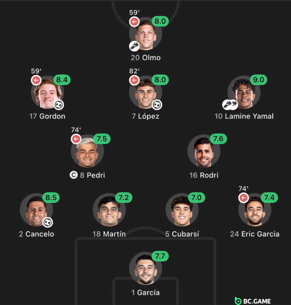 theberneese's tweet photo. FOOTBALL CLUB BARCELONA https://t.co/k0mu0lku9n