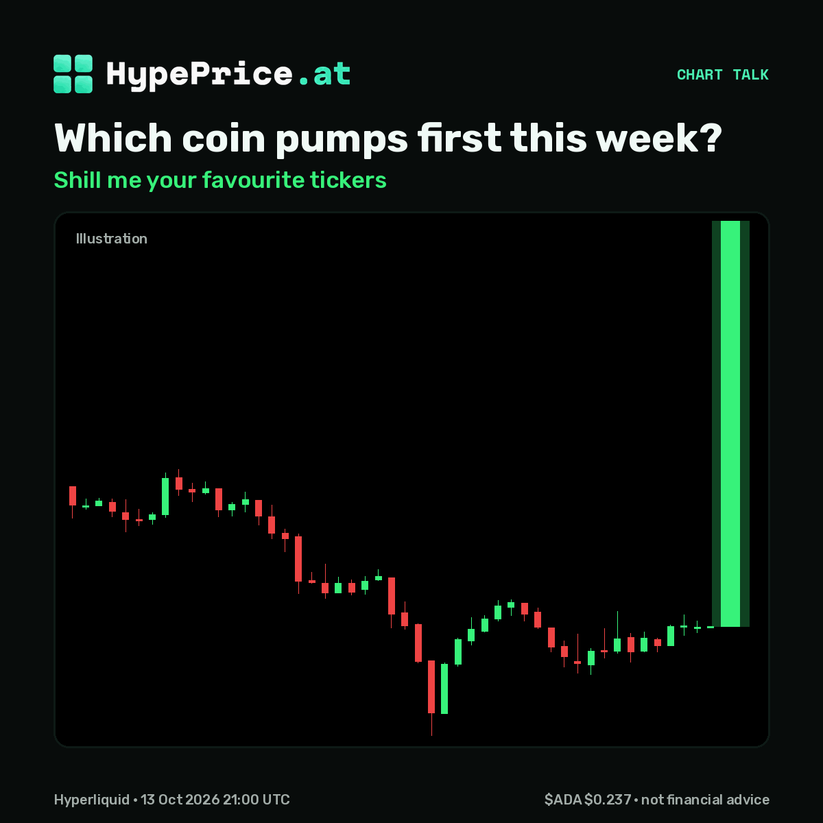 hypepriceat's tweet photo. Which coin pumps first this week?

Shill me your favourite tickers 👇

#crypto #memecoin https://t.co/JjAHeXFU34