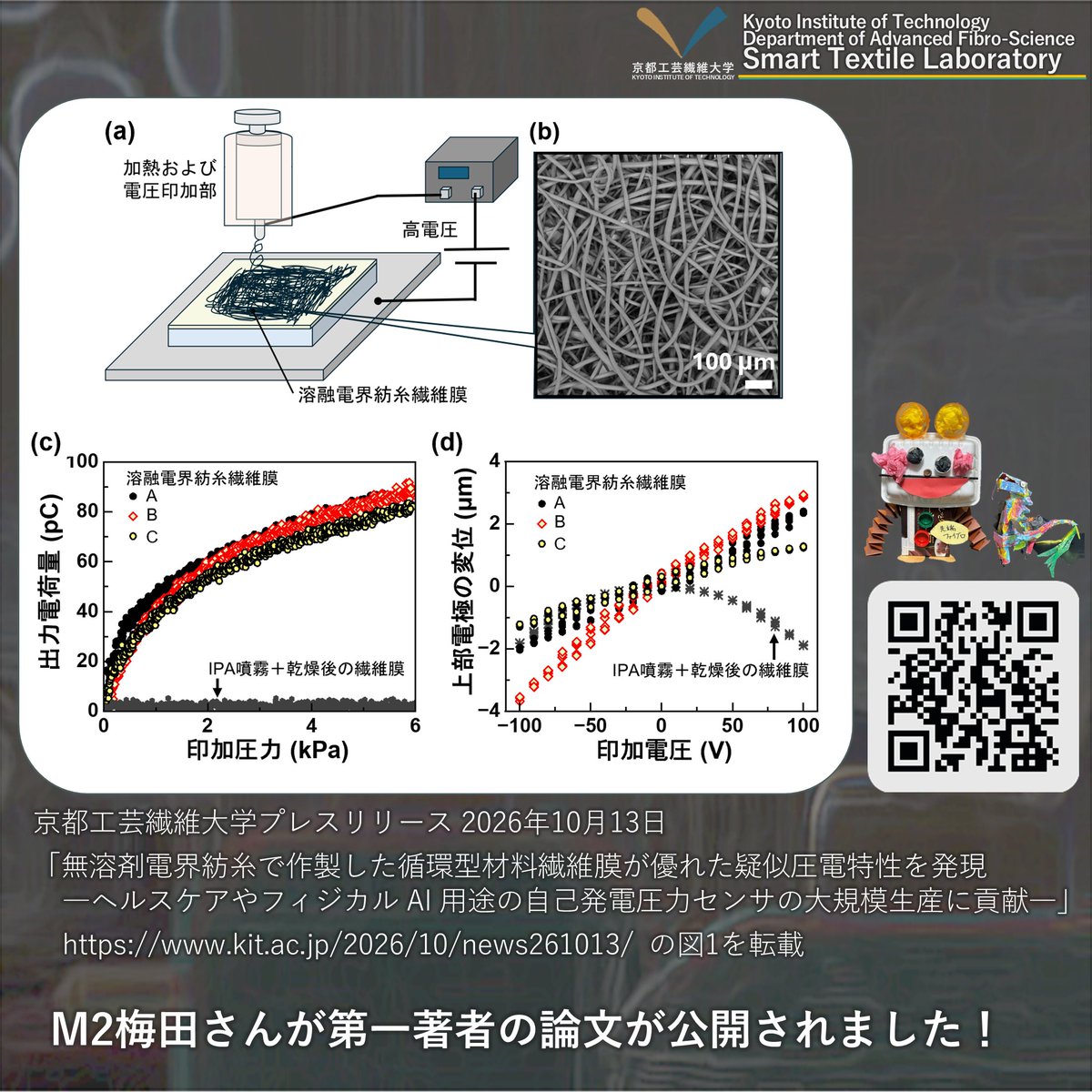 SmartTextileLa1's tweet photo. M2梅田さんが第一著者の論文がMaterials Today Communications誌に掲載されました！
"Pseudo-piezoelectric properties of solvent-free melt-electrospun poly(l-lactic acid) fiber mats" https://t.co/EDqa0nSqo9 
同時にプレスリリースいたしました！
https://t.co/IissmHm1jR
#京都工芸繊維大学 https://t.co/hO0KUtlwLP