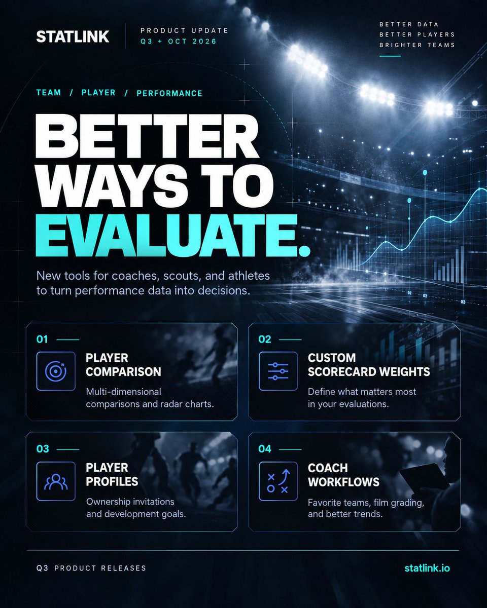 dsa_labs's tweet photo. StatLink | Product Update

New player comparison radar charts.

Custom scorecard weighting.

Player profile invitations and development goals.

Favorite teams and improved coaching workflows.

More ways to evaluate, compare, and develop athletes.

https://t.co/kcKz9jROll https://t.co/zbvk6gxr6G