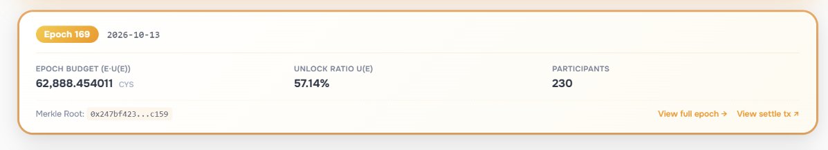 open_forge's tweet photo. Mining rewards, now more transparent than ever. 🔍

The OpenForge Reward Dashboard now displays epoch budgets, unlock ratios, and participant counts.

Estimate your potential earnings with ease.

Explore: https://t.co/66KIDfWJGe https://t.co/UYes9l5NaO
