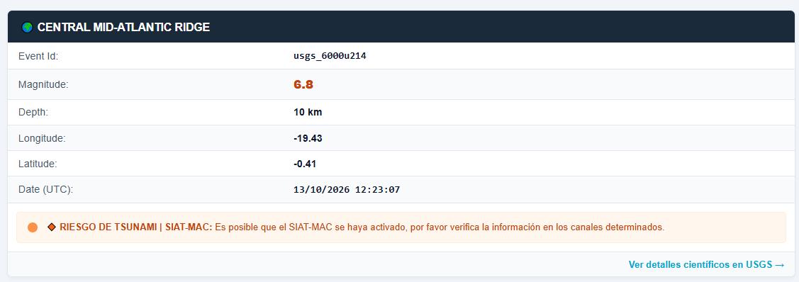 CHIAPAS_AMC's tweet photo. �� #SISMOS INTERNACIONALES | DORSAL MESOATLÁNTICA
3/3
Un segundo evento de M6.8 ocurrió el 13 de octubre a las 06:23:07 h. El evento sí cumplió con los requisitos iniciales para activar el SIAT-MAC, que determinó que no existía riesgo de #Tsunami. https://t.co/MtaO56dPNr