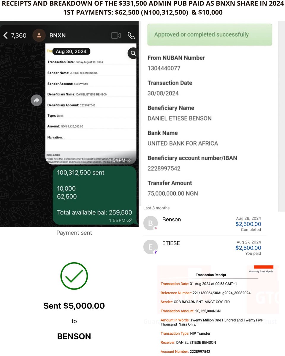 sophiaadelomo's tweet photo. Leaked Documents: 

After saying he didn’t receive “shi shi”

Payment Evidence Showing BNXN Received His Admin Publishing Share in Full. https://t.co/mcAtqb1uq2