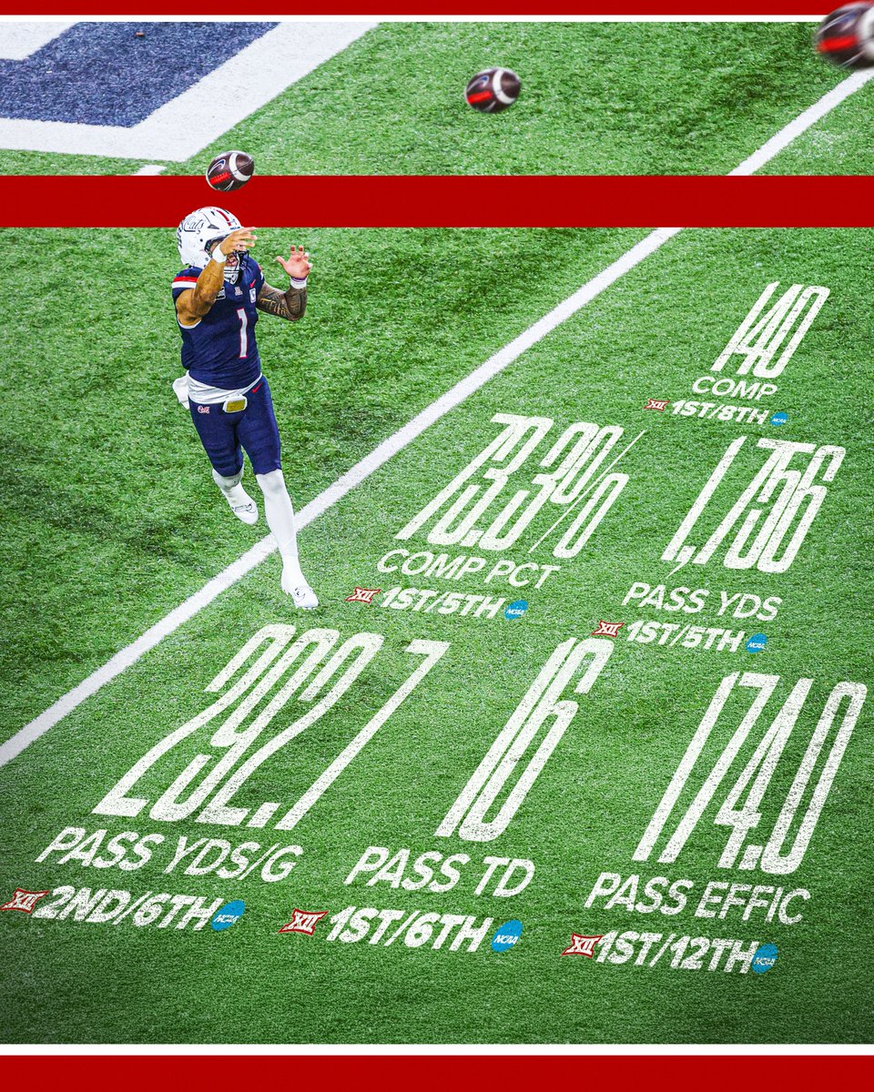 ArizonaFBall's tweet photo. Catch H1M if you can https://t.co/eQFdO311YU
