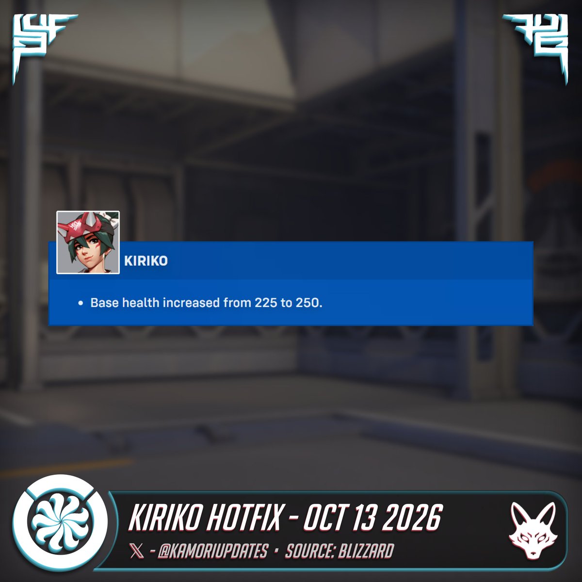 KamoriUpdates's tweet photo. New #Overwatch Hotfix for Kiriko 🛠️

After just a week of Season 5, Kiriko has been buffed by increasing her health by 25, going from 225 to 250.

What do you think of this change? 🤔 https://t.co/McWKjqlfwk