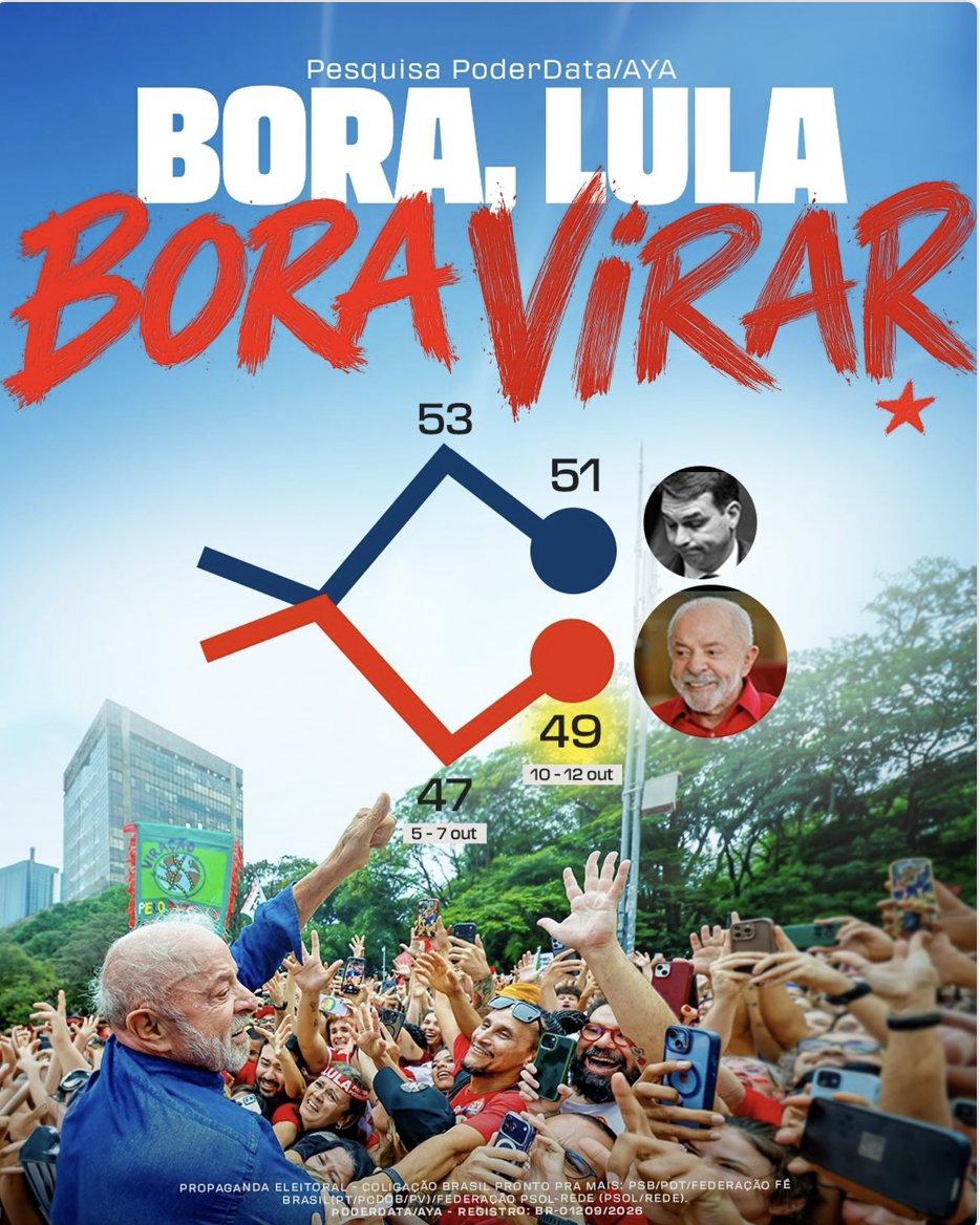 JovemPela4aVez's tweet photo. LULA PRESIDENTE 13 
Vamos virar

#NINGUEMCALAOEXERCITODOLULA #VOLTAREMOSAINDAMAIOR https://t.co/2XjTPvZW94